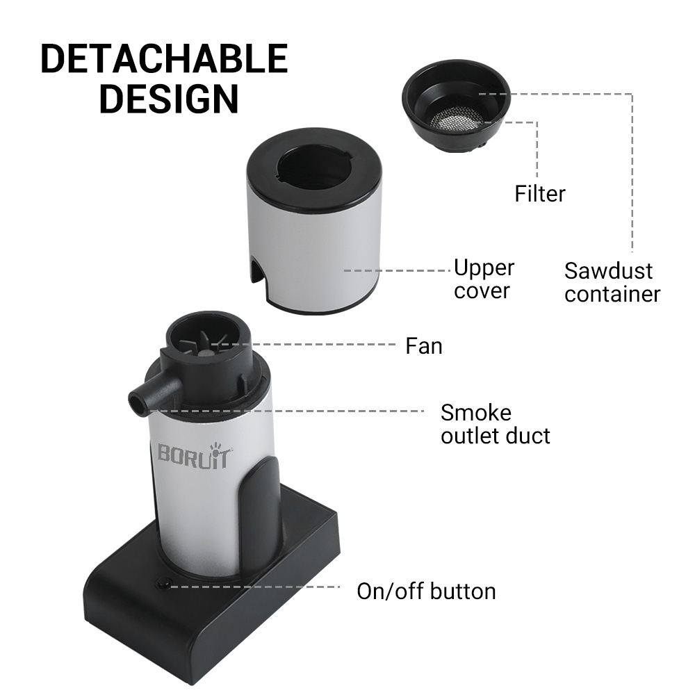 BORUiT Draagbare Moleculaire K - Smoking Gun Kit recensie en prijs